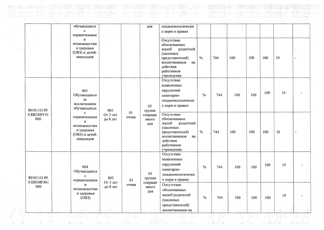 ОТЧЕТ о результатах деятельности 01.01.2024-05.png